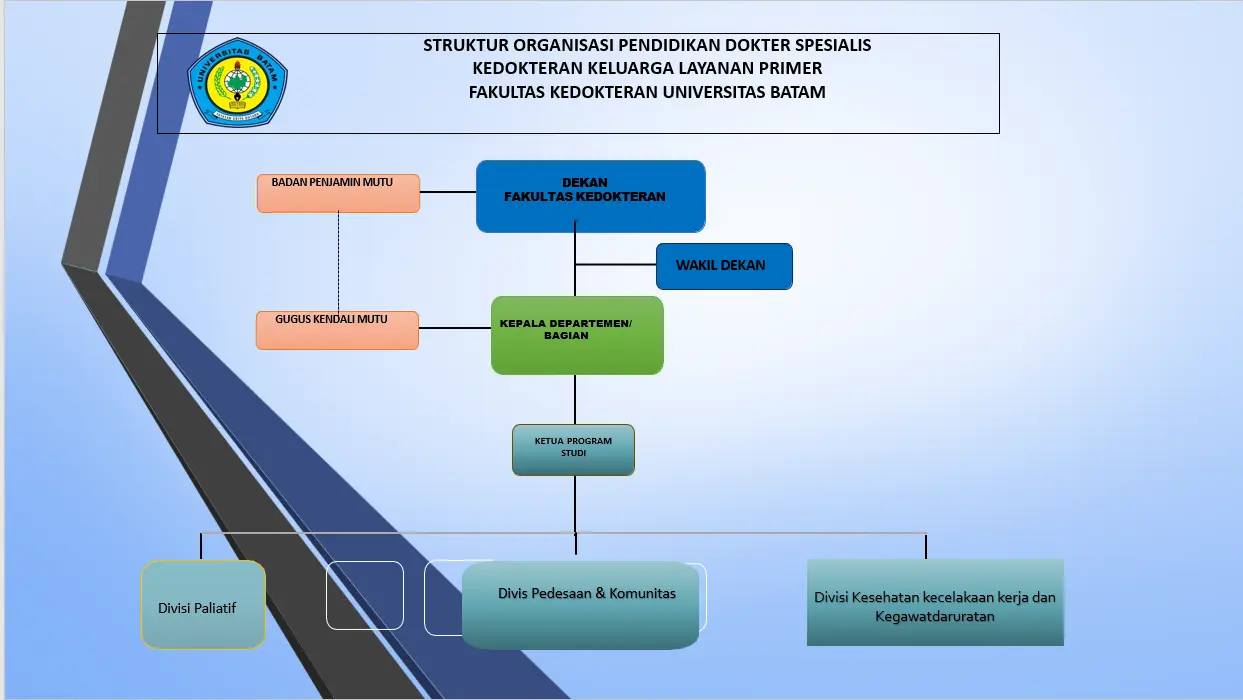 Struktur Organisasi